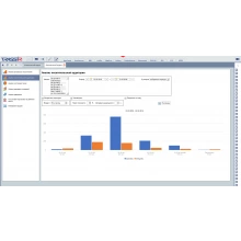 TRASSIR Face Analytics – модуль анализа лиц